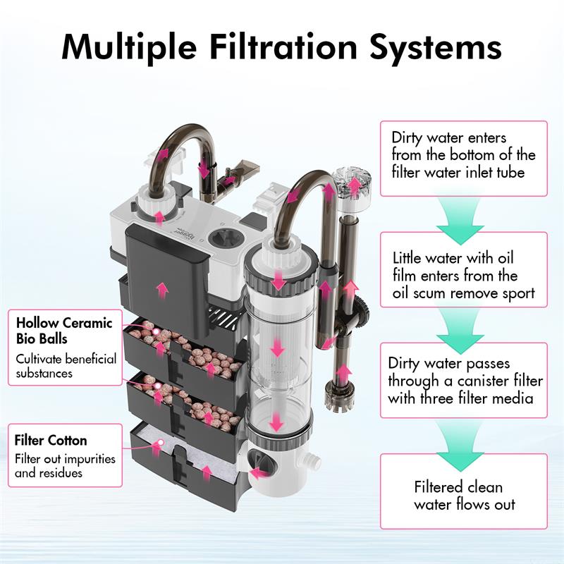 Hygger Backpack Aquarium Filter
